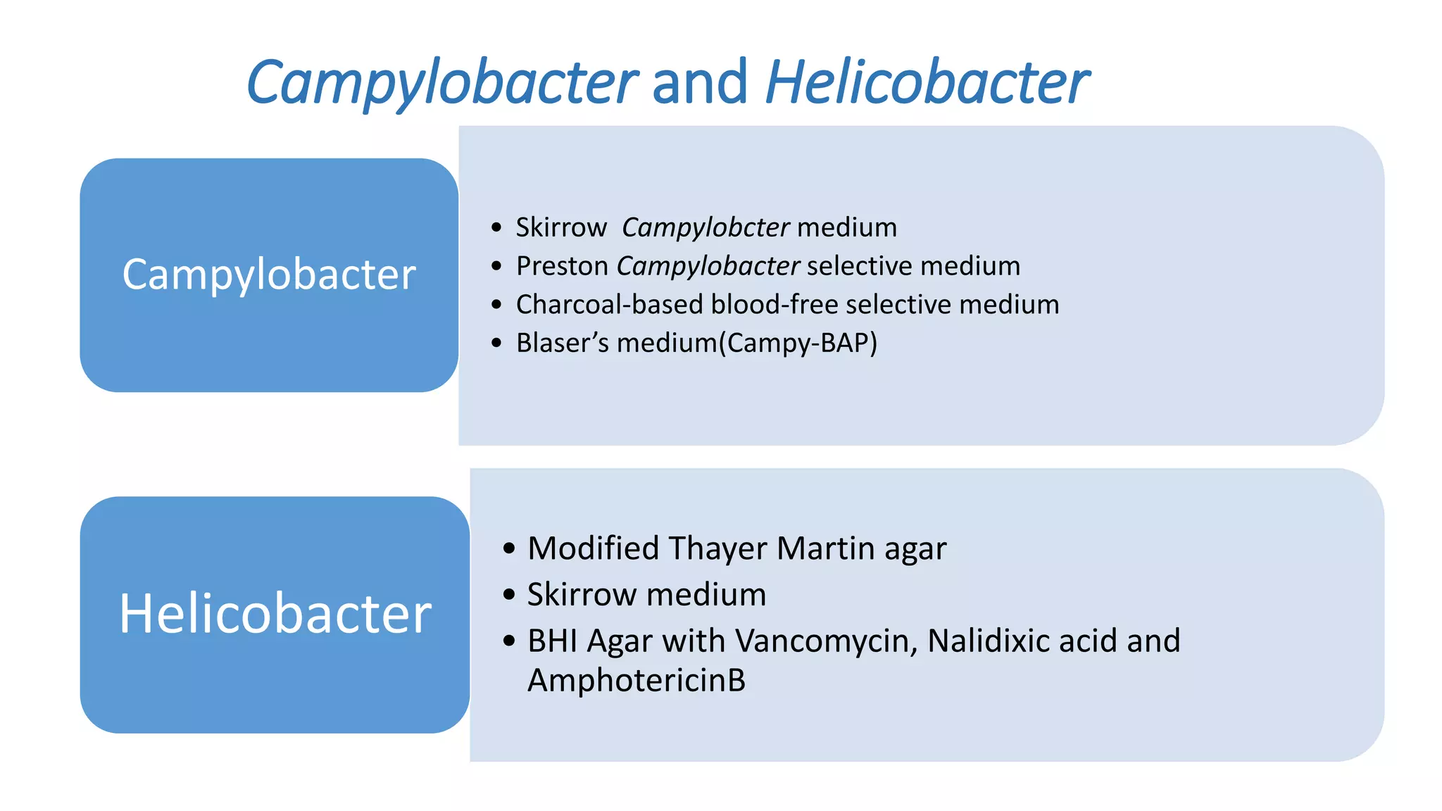 Campylobacter and Helicobacter
• Skirrow Campylobcter medium
• Preston Campylobacter selective medium
• Charcoal-based blood-free selective medium
• Blaser’s medium(Campy-BAP)
Campylobacter
• Modified Thayer Martin agar
• Skirrow medium
• BHI Agar with Vancomycin, Nalidixic acid and
AmphotericinB
Helicobacter
 
