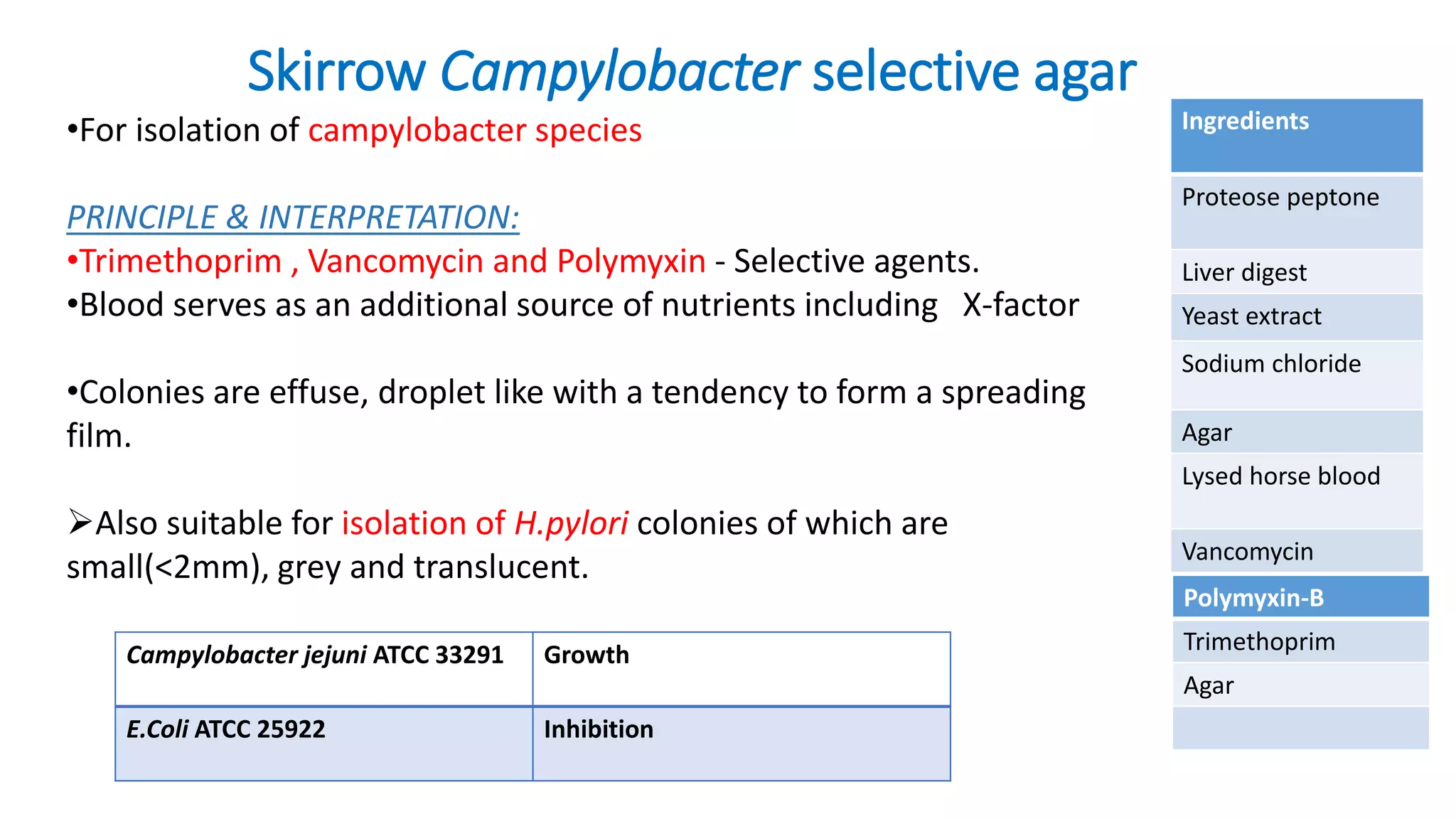 Skirrow Campylobacter selective agar
•For isolation of campylobacter species
PRINCIPLE & INTERPRETATION:
•Trimethoprim , Vancomycin and Polymyxin - Selective agents.
•Blood serves as an additional source of nutrients including X-factor
•Colonies are effuse, droplet like with a tendency to form a spreading
film.
Also suitable for isolation of H.pylori colonies of which are
small(<2mm), grey and translucent.
Campylobacter jejuni ATCC 33291 Growth
E.Coli ATCC 25922 Inhibition
Ingredients
Proteose peptone
Liver digest
Yeast extract
Sodium chloride
Agar
Lysed horse blood
Vancomycin
Polymyxin-B
Trimethoprim
Agar
 