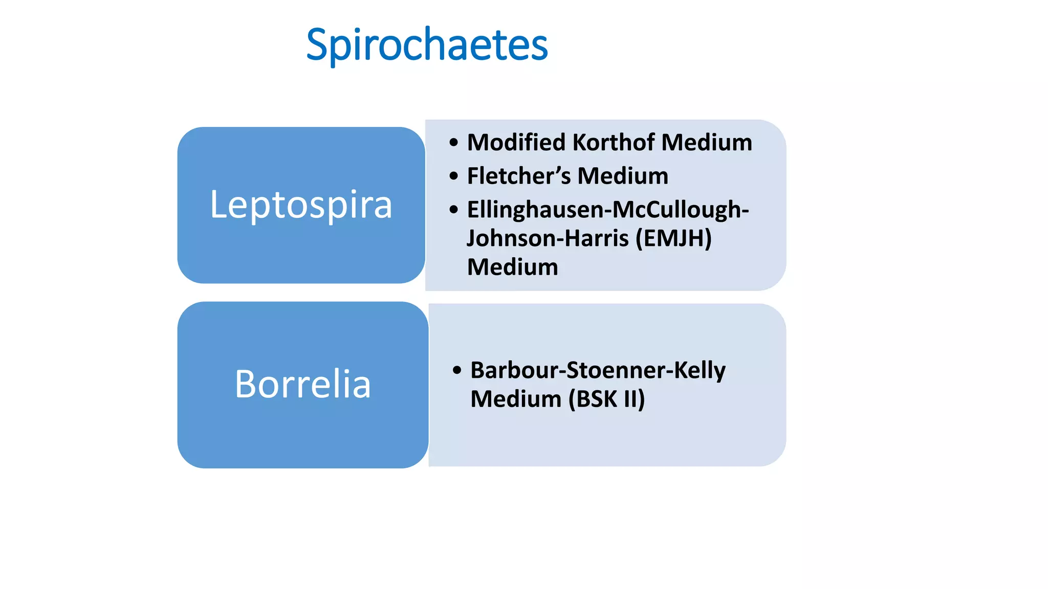 Spirochaetes
• Modified Korthof Medium
• Fletcher’s Medium
• Ellinghausen-McCullough-
Johnson-Harris (EMJH)
Medium
Leptospira
• Barbour-Stoenner-Kelly
Medium (BSK II)
Borrelia
 