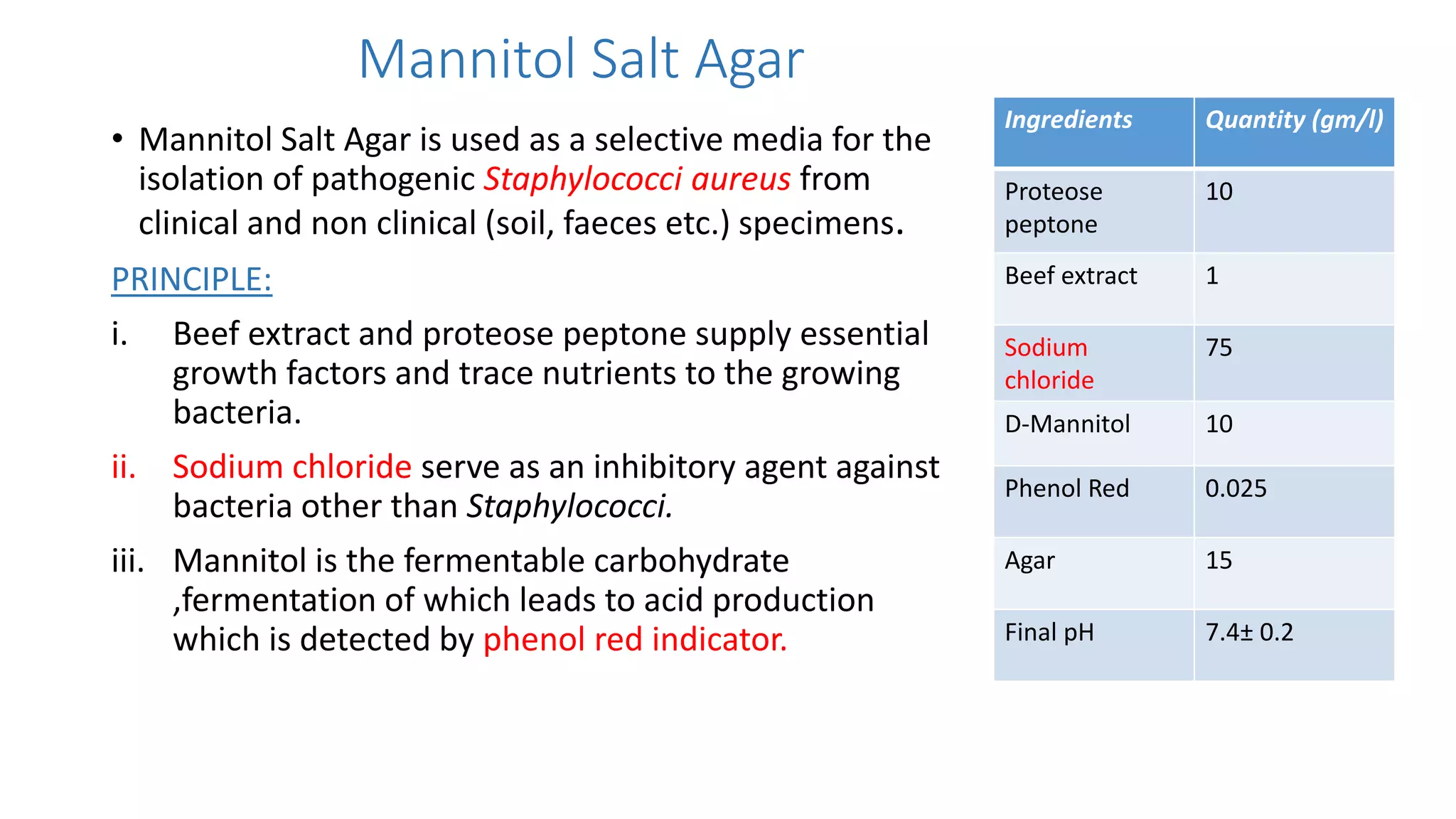 Mannitol Salt Agar
• Mannitol Salt Agar is used as a selective media for the
isolation of pathogenic Staphylococci aureus from
clinical and non clinical (soil, faeces etc.) specimens.
PRINCIPLE:
i. Beef extract and proteose peptone supply essential
growth factors and trace nutrients to the growing
bacteria.
ii. Sodium chloride serve as an inhibitory agent against
bacteria other than Staphylococci.
iii. Mannitol is the fermentable carbohydrate
,fermentation of which leads to acid production
which is detected by phenol red indicator.
Ingredients Quantity (gm/l)
Proteose
peptone
10
Beef extract 1
Sodium
chloride
75
D-Mannitol 10
Phenol Red 0.025
Agar 15
Final pH 7.4± 0.2
 