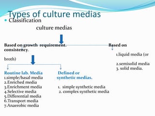 Culture medias | PPT