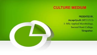 CULTURE MEDIUM
PRESENTEDBY,
Jayapriya.R (BP211513)
I- MSc Applied Microbiology,
Sacreed Heart College,
Tirupattur.
 