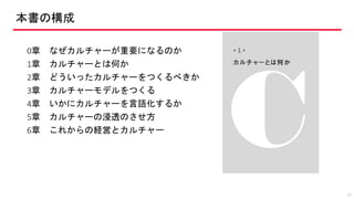 本書の構成
12
0章 なぜカルチャーが重要になるのか
1章 カルチャーとは何か
2章 どういったカルチャーをつくるべきか
3章 カルチャーモデルをつくる
4章 いかにカルチャーを言語化するか
5章 カルチャーの浸透のさせ方
6章 これからの経営とカルチャー
 