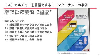 （４）カルチャーを言語化する ーマクドナルドの事例
全本社スタッフ参加型のワークショップを
行い、ボトムアップでバリューを言語化
策定したステップ
１）組織課題をワークショップで出し合う
２）課題に投票して優先順位をつける
３）課題を「取るべき行動」に置き換える
４）使いやすい言葉に落とし込む
５）経営陣と合意し、全社に発表
32
グロービス知見録の取材記事より https://globis.jp/article/4623
 