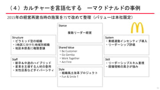 （４）カルチャーを言語化する ーマクドナルドの事例
33
2015年の経営再建当時の施策を7Sで改めて整理（バリューは本社限定）
Stance
複数リーダー経営
Shared Value
・Be Customer
・Go Gemba
・Work Together
・Act First
Style
・組織風土改革プロジェクト
・Fun & Smile！
Structure
・ピラミッド型の組織
・3地区に分けた地域別組織
・地区本部長に権限委譲
Skill
・リーダーシップスキル重視
・現場理解の高さが強み
System
・業績連動インセンティブ導入
・リーダーシップ評価
Staff
・新卒＆中途のハイブリッド
・変革を主導する人材の登用
・女性店長などダイバーシティ
 