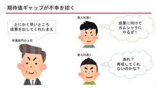 期待値ギャップが不幸を招く
とにかく早いところ
成果を出してくれたまえ
成果に向けて
ガムシャラに
やるぜ！
あれ？
育成してくれ
ないのかな？
所属部門の上司
新入社員A
新入社員B
7
 