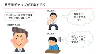 期待値ギャップが不幸を招く
おいおい、なぜまだ成果
が出せないのだ？？
なにくそー
やってやる
ぜ！
教えてくれな
いのに、厳し
すぎる・・・
所属部門の上司
新入社員A
新入社員B
8
 