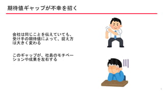 期待値ギャップが不幸を招く
会社は同じことを伝えていても、
受け手の期待値によって、捉え方
は大きく変わる
このギャップが、社員のモチベー
ションや成果を左右する
9
 