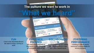 The culture we want to work in
“What we heard”
FUN
Core to the Sportsbet Brand,
we want to enjoy coming to
work
CUSTOMER
FOCUSED
We place the customer at
the centre of everything we
do and every decision we
make
COLLABORATIO
N
Working together, both within
the Departments and also
with other Departments
FOSTERING
PERFORMANCE
Creating a culture where
everyone is accountable for
driving success
 
