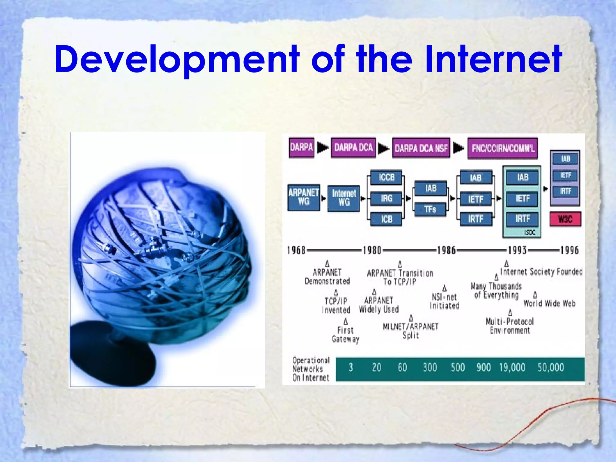 Development of the Internet
 