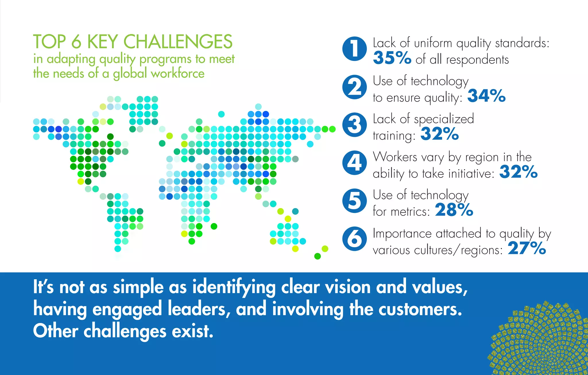 Culture of Quality Can Accelerate Growth and Performance in the ...