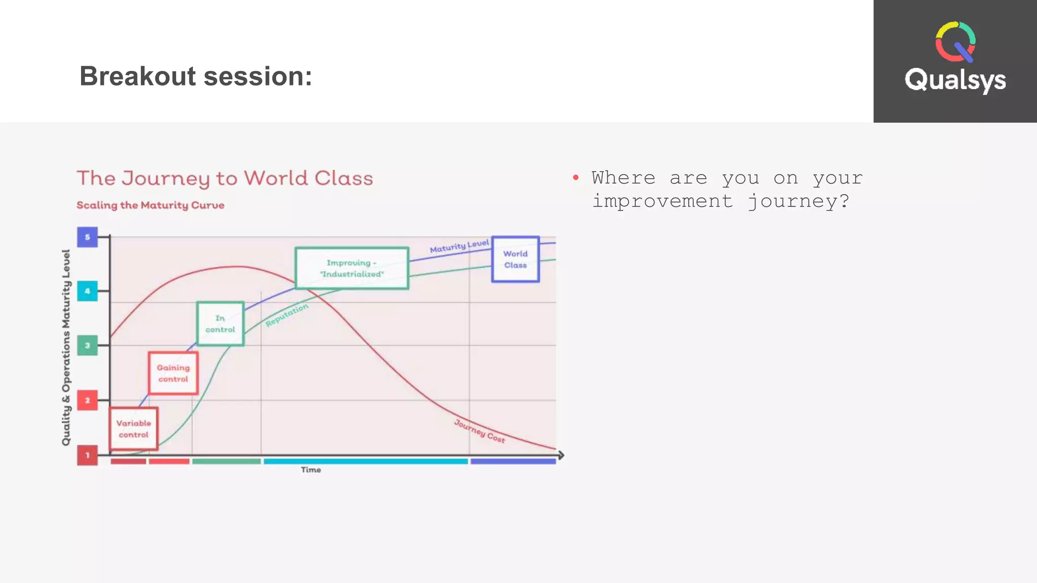 Breakout session:
• Where are you on your
improvement journey?
 