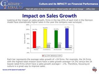 Culture - Performance - Bottom Line | PPTX