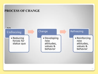 PROCESS OF CHANGE
pp
12
Unfreezing
• Reducing
forces for
status quo
Change
• Developing
new
attitudes,
values &
behavior
Refreezing
• Reinforcing
new
attitudes,
values &
behavior
 