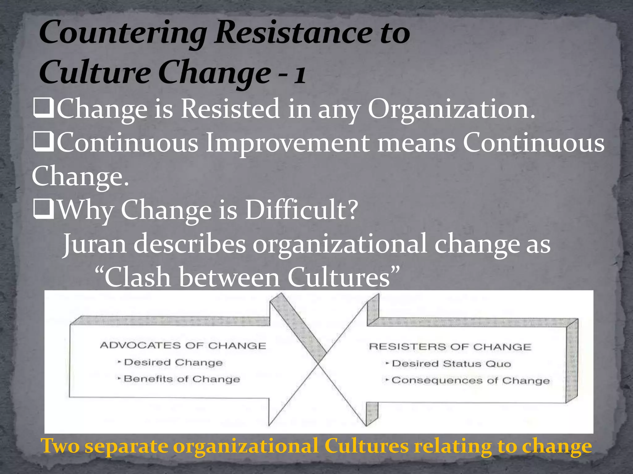 Culture helps members to solve problems.