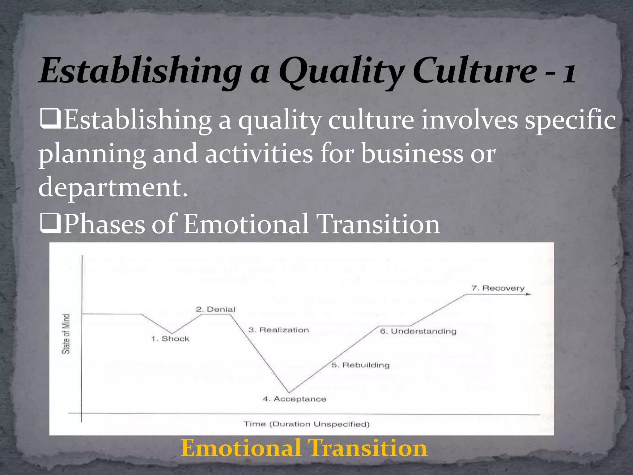 Culture strongly influences behavior.A quality culture is An organizational value system that results in an environment that is conducive to the establishment and continual improvement of Quality.