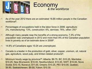 Economy
                                           & the workforce


As of the year 2012 there are an estimated 18.85 million people in the Canadian
workforce8.

Percentages of occupations held in the labor force in 2006: agriculture:
2%, manufacturing: 13%, construction: 6%, services: 76%, other: 3%8

Although many people reap the benefits of a strong economy, 7.3% of the
population was unemployed in 2012 and more than 9% of the Canadian population
lives in poverty as of an estimate done in 20088.

14.8% of Canadians ages 15-24 are unemployed.

Canada is a leader in the production of gold, silver, copper, uranium, oil, natural
gas, agriculture, wood pulp, and timber-related products8.

Minimum hourly wage by province26: Alberta; $9.75, BC; $10.25, Manitoba;
$10.25, New Brunswick; $10.00, Newfoundland; $10.00, NWT; $10.00, Nova
Scotia; $10.15, Nunavut; $11.00, Ontario; $10.25, PEI; $10.00, Quebec;
$9.90, Saskatchewan; $9.50, Yukon; $10.30.
 