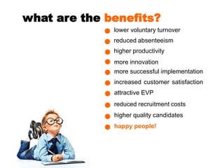 what are the benefits?
lower voluntary turnover
reduced absenteeism
higher productivity
more innovation
more successful implementation
increased customer satisfaction
attractive EVP
reduced recruitment costs
higher quality candidates
happy people!
 