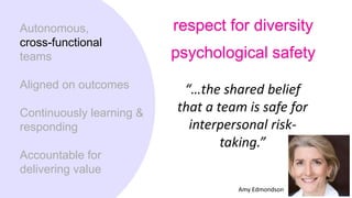 Autonomous,
cross-functional
teams
Aligned on outcomes
Continuously learning &
responding
Accountable for
delivering value
psychological safety
respect for diversity
“…the shared belief
that a team is safe for
interpersonal risk-
taking.”
Amy Edmondson
 