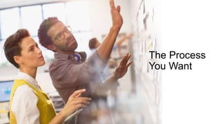 The Process
You Want
 