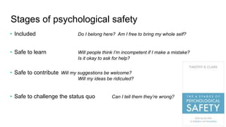 Stages of psychological safety
• Included Do I belong here? Am I free to bring my whole self?
• Safe to learn Will people ...