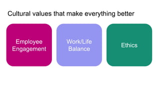 Cultural values that make everything better
Employee
Engagement
Work/Life
Balance
Ethics
 