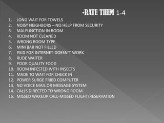 •RATE THEM 1-4
1.    LONG WAIT FOR TOWELS
2.    NOISY NEIGHBORS – NO HELP FROM SECURITY
3.    MALFUNCTION IN ROOM
4.    ROOM NOT CLEANED
5.    WRONG ROOM TYPE
6.    MINI BAR NOT FILLED
7.    PAID FOR INTERNET-DOESN’T WORK
8.    RUDE WAITER
9.    POOR QUALITY FOOD
10.   ROOM INFESTED WITH INSECTS
11.   MADE TO WAIT FOR CHECK IN
12.   POWER SURGE FRIED COMPUTER
13.   NO VOICE MAIL OR MESSAGE SYSTEM
14.   CALLS DIRECTED TO WRONG ROOM
15.   MISSED WAKEUP CALL-MISSED FLIGHT/RESERVATION
 