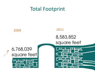 Total Footprint


2009              2011
 