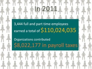 In 2011
3,444 full and part time employees
earned a total of   $110,024,035
Organizations contributed
$8,022,177 in payroll taxes
 