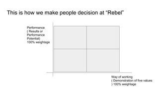 This is how we make people decision at “Rebel”
Performance
( Results or
Performance
Potential)
100% weightage
Way of worki...