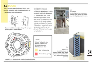 34
6.3 DOORS
Diagram 6.3.2 Location of type of door on in Stadium Negara
Figure 6.3.1
Metal collapsible door at entrance.
Glimpses of the interior can be seen
when standing in front of this door._
Figure 6.3.2
Metal foldable door at
entrance hallway. Have square
patterned openings that allow
air to pass through when it is
opened up.
There is two types of doors in Stadium Negara, doors
that have openings to allow airﬂow and doors that are
a big solid piece which blocks airﬂow.
The doors in Figure 6.3.1. is a metal
collapsible door while Figure 6.3.2
is a foldable metal door. These
doors are mostly placed on the
outer part of the stadium as it has
access to the air outside and pro-
motes air ven�la�on. The func�on
of these dooof these doors was to ins�ll curiosi-
ty into visitors as they can see
glimpses of the interior when pass-
ing by the doors.
DOORS WITH OPENINGS
Diagram 6.3.1 Movement of air through the two types
of doors found in Stadium Negara.
Doors with no openings
Door with openings
1
2
3
4
LEGEND
1. Metal collapsible door
2. Metal foldable door
3. Folding glass door
4. Solid wooden door
 