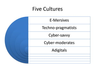 Five Cultures
E-Mersives
Techno-pragmatists

Cyber-savvy
Cyber-moderates
Adigitals

 
