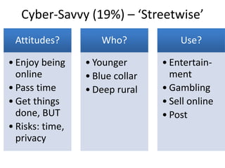 Cyber-Savvy (19%) – ‘Streetwise’
Attitudes?

Who?

• Enjoy being
online
• Pass time
• Get things
done, BUT
• Risks: time,
privacy

• Younger
• Blue collar
• Deep rural

Use?
• Entertainment
• Gambling
• Sell online
• Post

 
