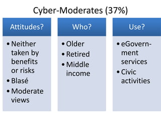 Cyber-Moderates (37%)
Attitudes?

Who?

• Neither
taken by
benefits
or risks
• Blasé
• Moderate
views

• Older
• Retired
• Middle
income

Use?
• eGovernment
services
• Civic
activities

 