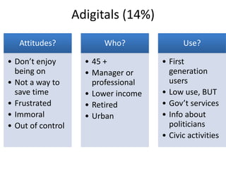 Adigitals (14%)
Attitudes?

Who?

Use?

• Don’t enjoy
being on
• Not a way to
save time
• Frustrated
• Immoral
• Out of control

• 45 +
• Manager or
professional
• Lower income
• Retired
• Urban

• First
generation
users
• Low use, BUT
• Gov’t services
• Info about
politicians
• Civic activities

 