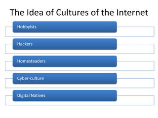 The Idea of Cultures of the Internet
Hobbyists

Hackers

Homesteaders

Cyber-culture

Digital Natives

 