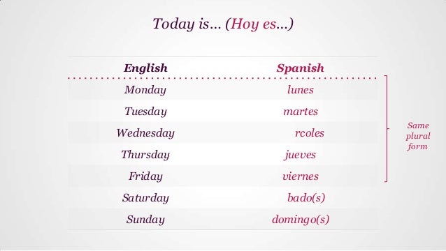 Basic Spanish Lesson 18 Days Of The Week Sunday Monday Friday