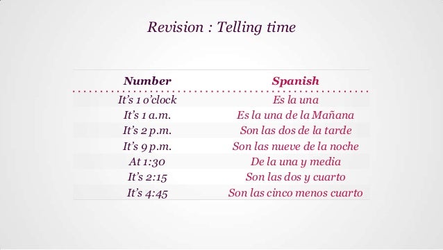 Basic Spanish Lesson 18 Days Of The Week Sunday Monday Friday