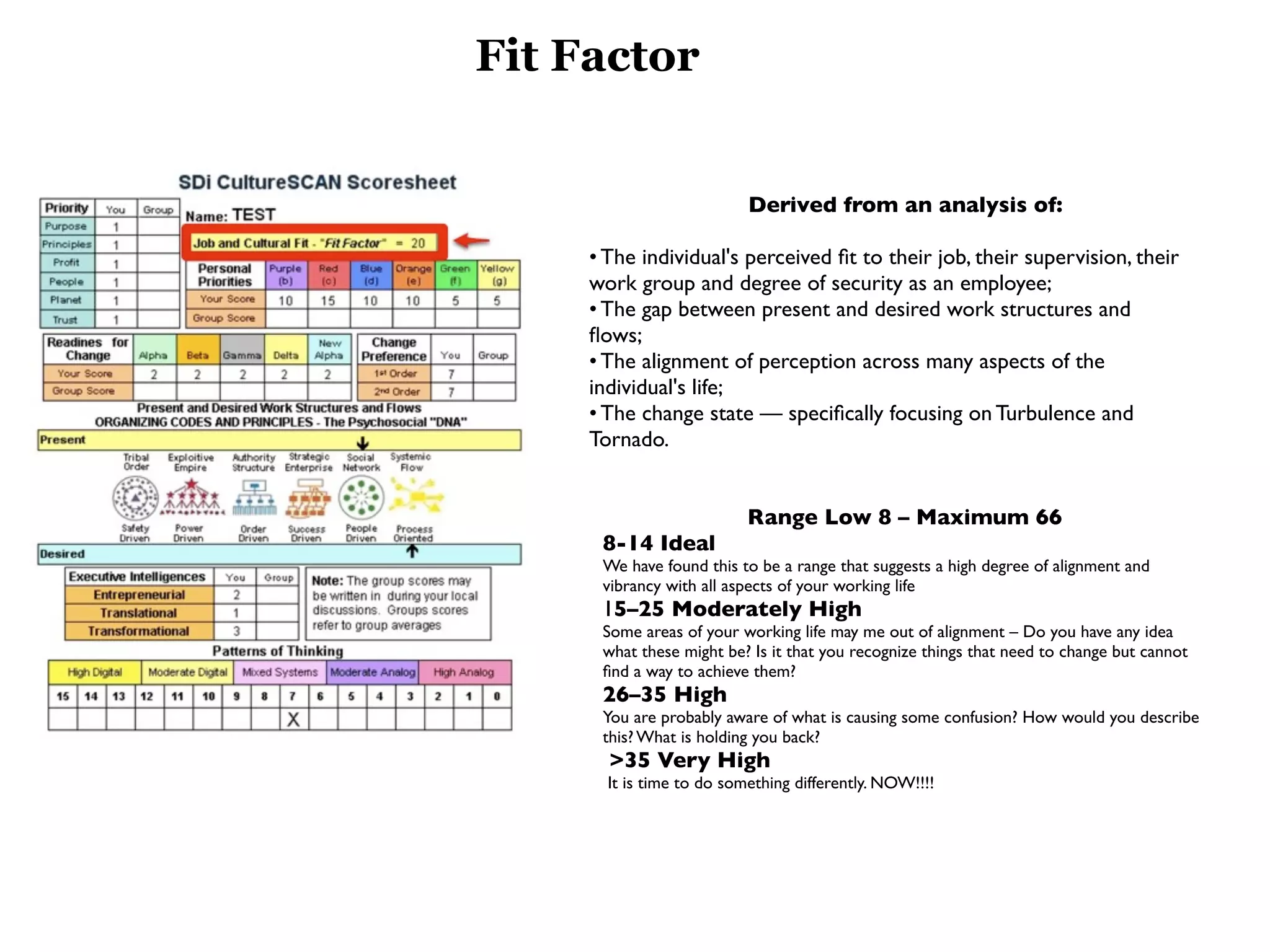 Fit Factor


                           Derived from an analysis of:

     • The individual's perceived ﬁt to their job, their supervision, their
     work group and degree of security as an employee;
     • The gap between present and desired work structures and
     ﬂows;
     • The alignment of perception across many aspects of the
     individual's life;
     • The change state — speciﬁcally focusing on Turbulence and
     Tornado.


                           Range Low 8 – Maximum 66
      8-14 Ideal
      We have found this to be a range that suggests a high degree of alignment and
      vibrancy with all aspects of your working life
      15–25 Moderately High
      Some areas of your working life may me out of alignment – Do you have any idea
      what these might be? Is it that you recognize things that need to change but cannot
      ﬁnd a way to achieve them?
      26–35 High
      You are probably aware of what is causing some confusion? How would you describe
      this? What is holding you back?
       >35 Very High
       It is time to do something differently. NOW!!!!
 