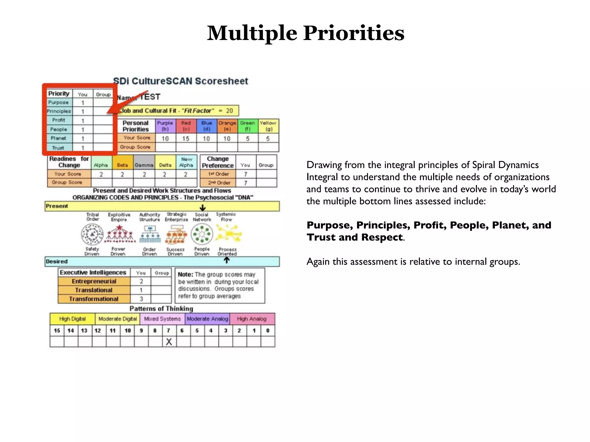 Multiple Priorities




         Drawing from the integral principles of Spiral Dynamics
         Integral to understand the multiple needs of organizations
         and teams to continue to thrive and evolve in today’s world
         the multiple bottom lines assessed include:

         Purpose, Principles, Proﬁt, People, Planet, and
         Trust and Respect.

         Again this assessment is relative to internal groups.
 