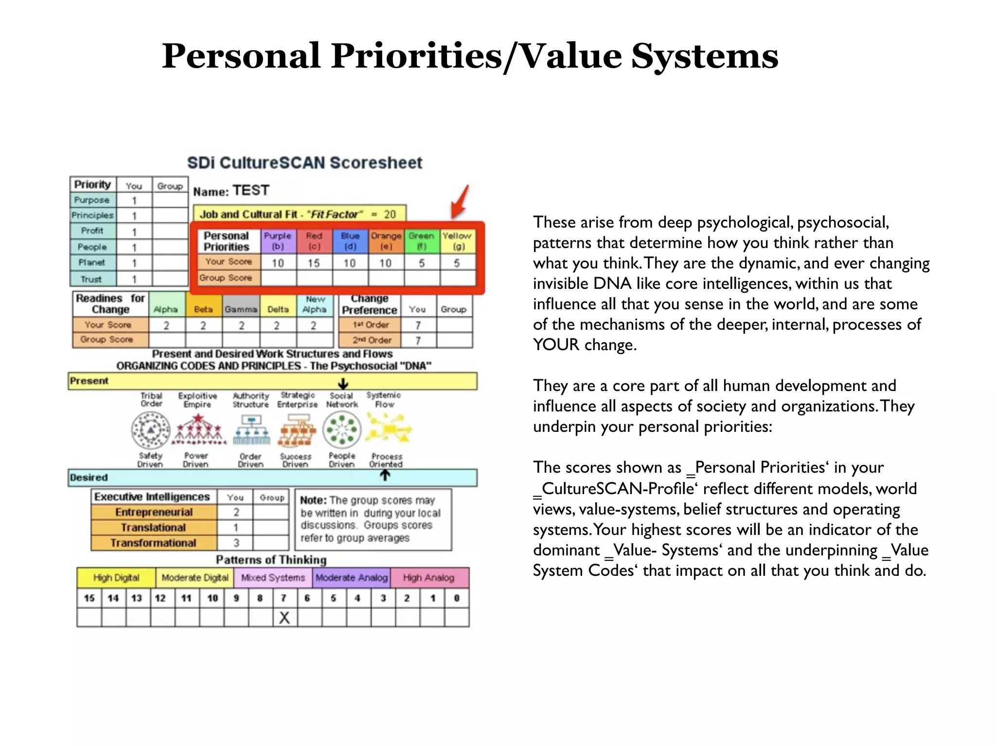 Personal Priorities/Value Systems



                   These arise from deep psychological, psychosocial,
                   patterns that determine how you think rather than
                   what you think. They are the dynamic, and ever changing
                   invisible DNA like core intelligences, within us that
                   inﬂuence all that you sense in the world, and are some
                   of the mechanisms of the deeper, internal, processes of
                   YOUR change.

                   They are a core part of all human development and
                   inﬂuence all aspects of society and organizations. They
                   underpin your personal priorities:

                   The scores shown as ‗Personal Priorities‘ in your
                   ‗CultureSCAN-Proﬁle‘ reﬂect different models, world
                   views, value-systems, belief structures and operating
                   systems.Your highest scores will be an indicator of the
                   dominant ‗Value- Systems‘ and the underpinning ‗Value
                   System Codes‘ that impact on all that you think and do.
 