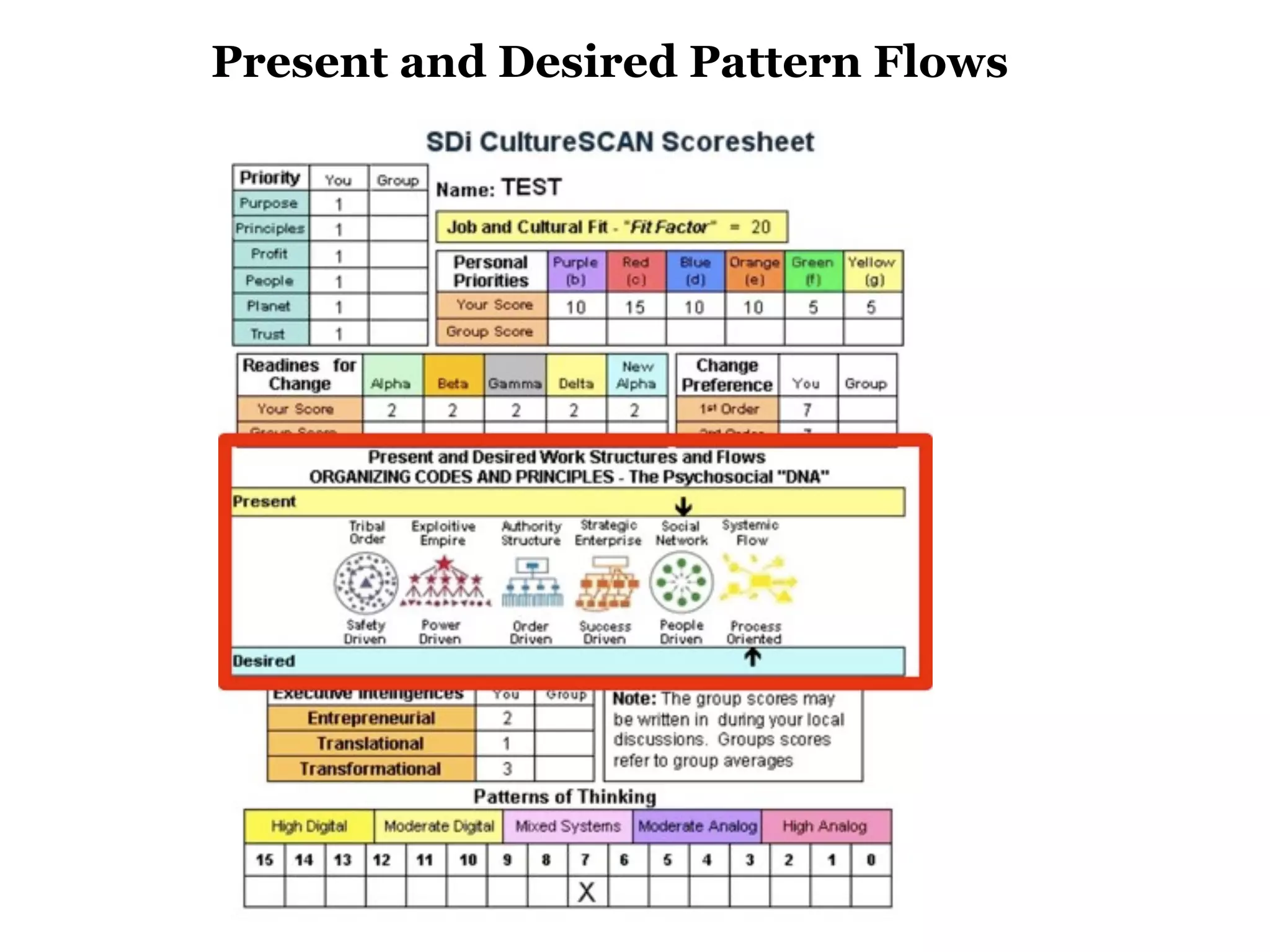 Present and Desired Pattern Flows
 