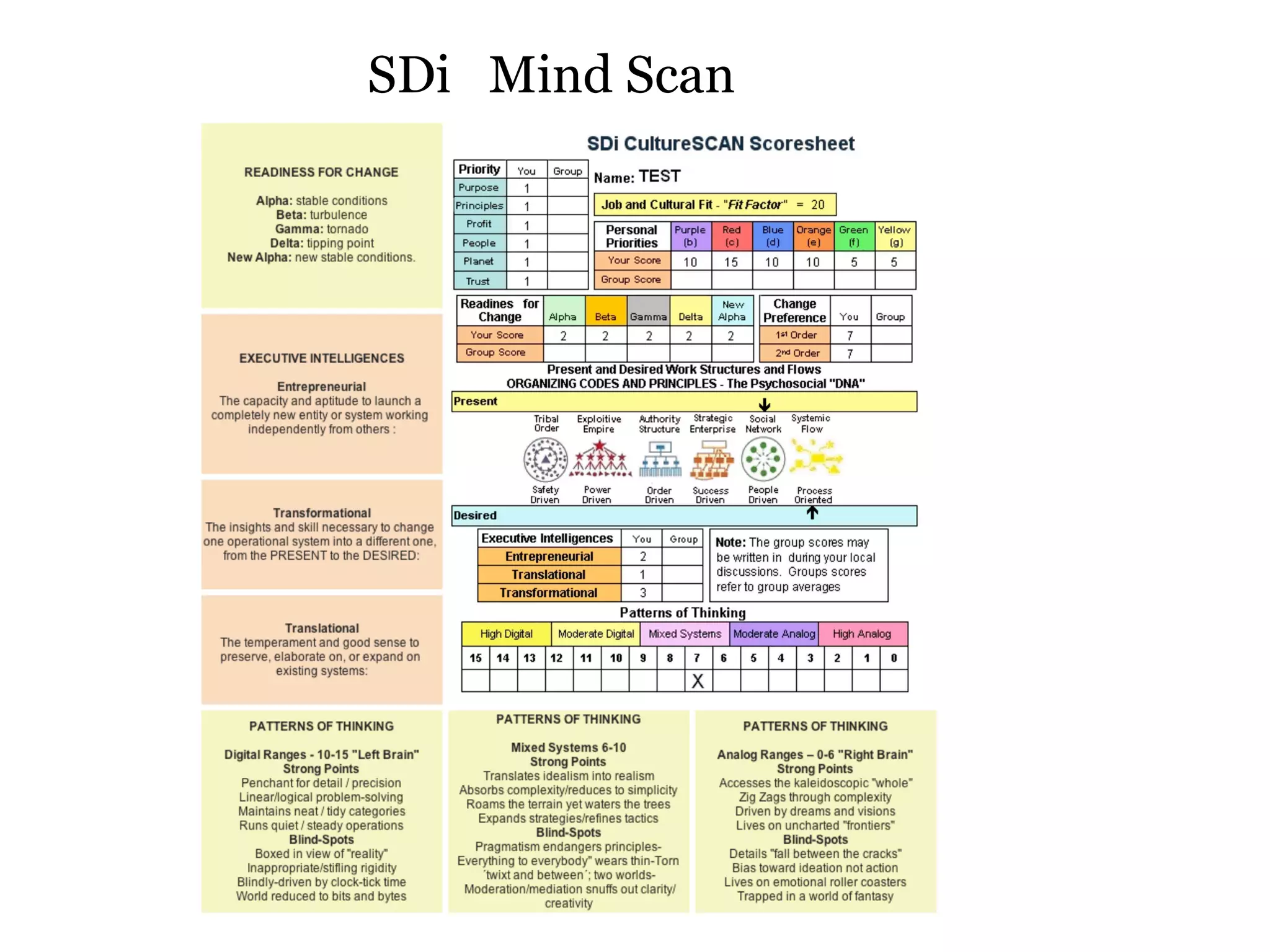 SDi Mind Scan
 