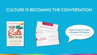 CULTURE IS BECOMING THE CONVERSATION 
Director of People and Culture 
Chief People 
Experience Officer 
“Culture isn’t just one aspect 
of the game, it IS the game.” 
Lou Gerstner, Former Chairman and CEO, IBM 
 