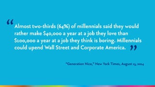 Almost two-thirds (64%) of millennials said they would 
rather make $40,000 a year at a job they love than 
$100,000 a year at a job they think is boring. Millennials 
could upend Wall Street and Corporate America. 
“ 
” “Generation Nice,” New York Times, August 15, 2014 
 