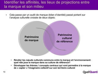 Identifier les affinités, les lieux de projections entre la marque et son milieu Cela passe par un audit de marque (bilan d’identité) passé portant sur l’analyse culturelle croisée de deux objets: Révéler les nœuds culturels communs entre la marque et l’environnement: quel rôle joue la marque dans sa culture de référence? Développer les thèmes / concepts centraux qui vont permettre à la marque de « capter » l’imaginaire collectif sur son territoire culturel Patrimoine  de marque Patrimoine  culturel  de référence 