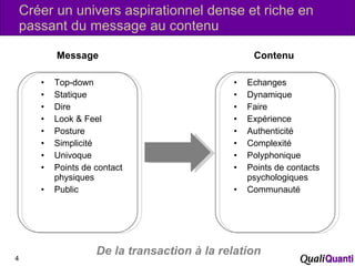 Créer un univers aspirationnel dense et riche en passant du message au contenu Top-down Statique Dire Look & Feel Posture Simplicité Univoque Points de contact physiques Public Echanges Dynamique Faire Expérience Authenticité Complexité Polyphonique Points de contacts psychologiques Communauté Message Contenu De la transaction à la relation 