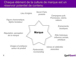 Chaque élément de la culture de marque est un réservoir potentiel de contenu Figure charismatique, Mythe fondateur Marque Savoir-Faire, produits Campagnes pub, Promesses, claims, valeurs Rôle historique, influence sociale, artistique Icônes et célébrités associées Réputation, perception de la marque Événements, boutiques Lieu d’origine Usages et pratiques autour du produit Partenariats,  Co-branding 