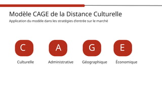 A G E
Modèle CAGE de la Distance Culturelle
Application du modèle dans les stratégies d'entrée sur le marché
Culturelle Administrative Géographique Économique
C A G E
 