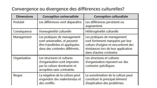 Convergence ou divergence des différences culturelles?
 